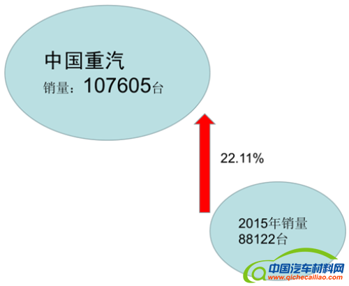 发动机销量，发动机企业，柴油发动机，发动机销量2016,柴油发动机2016,发动机企业