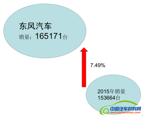 发动机销量，发动机企业，柴油发动机，发动机销量2016,柴油发动机2016,发动机企业