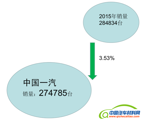 发动机销量，发动机企业，柴油发动机，发动机销量2016,柴油发动机2016,发动机企业