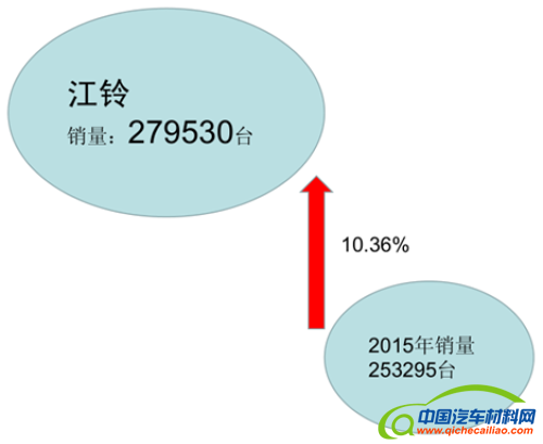 发动机销量，发动机企业，柴油发动机，发动机销量2016,柴油发动机2016,发动机企业