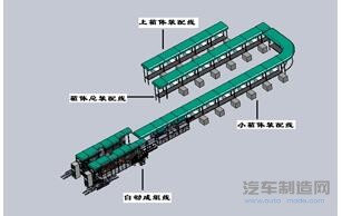 全自动汽车动力锂电池自动装配生产线2