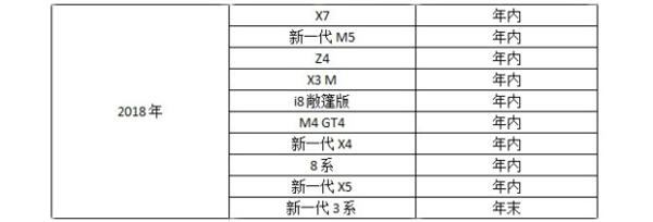 宝马，奔驰，新车，奔驰,宝马，宝马新车规划，新车上市