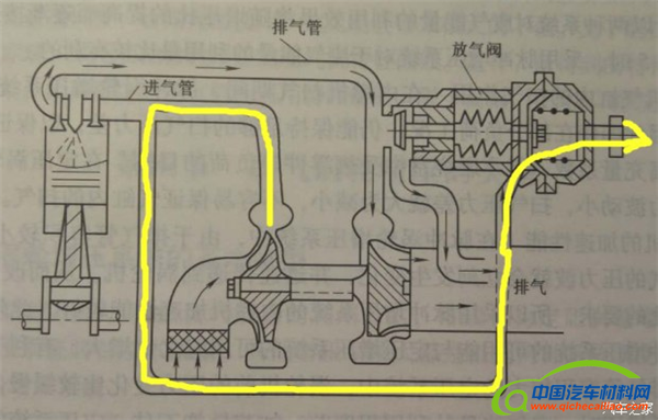 发动机，涡轮发动机，自吸发动机