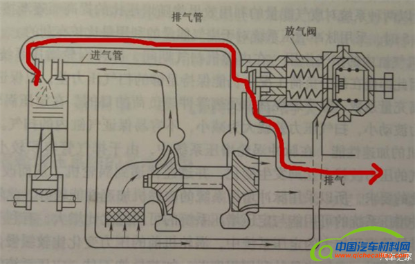 发动机，涡轮发动机，自吸发动机