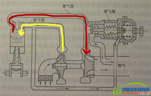 发动机，涡轮发动机，自吸发动机