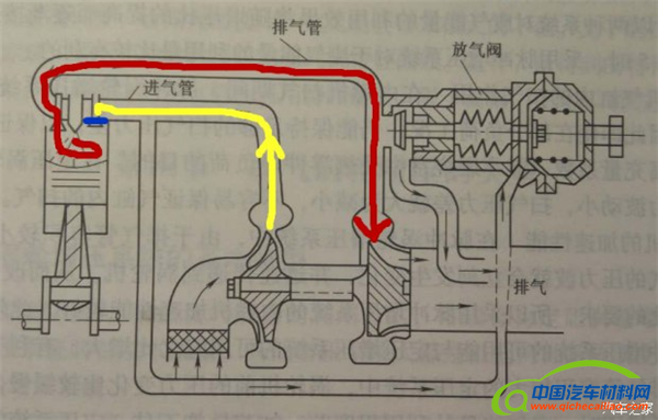发动机，涡轮发动机，自吸发动机