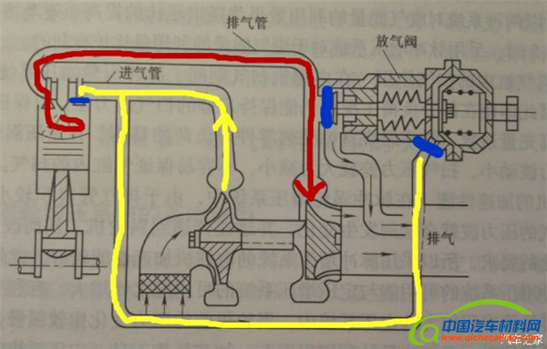 发动机，涡轮发动机，自吸发动机