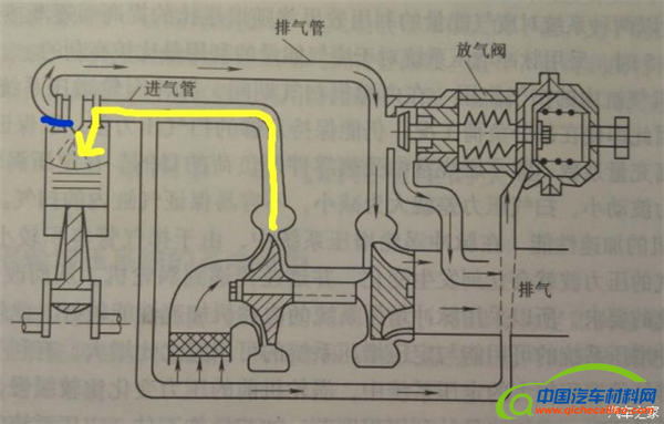 发动机，涡轮发动机，自吸发动机