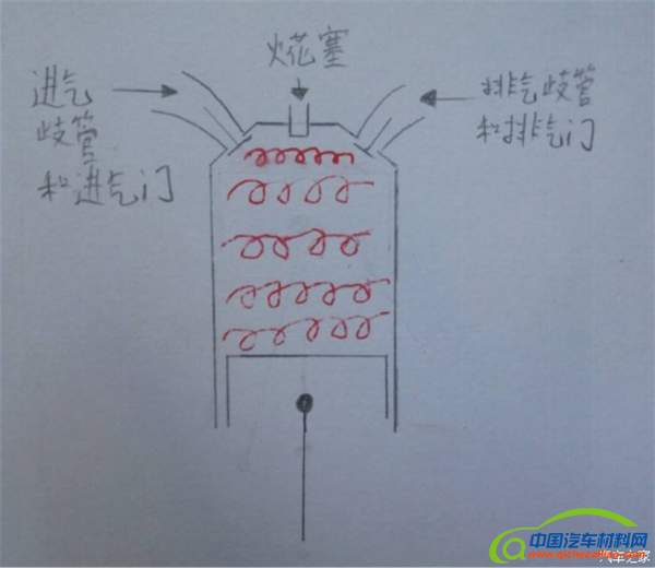 发动机，涡轮发动机，自吸发动机