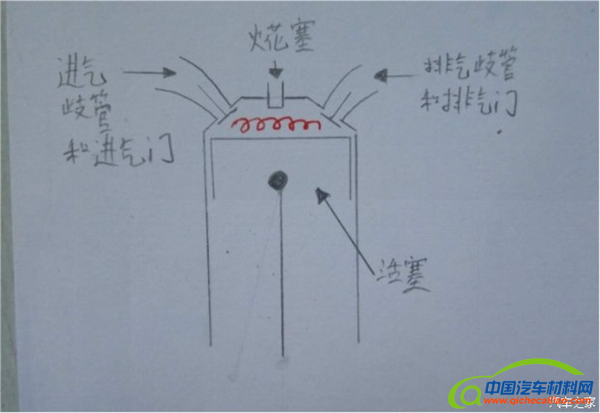发动机，涡轮发动机，自吸发动机