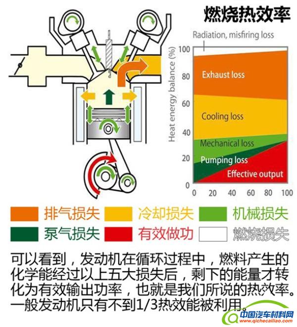 发动机，涡轮发动机，自吸发动机
