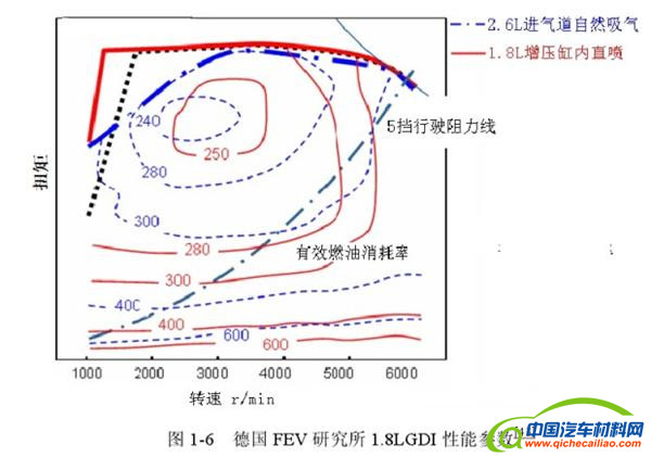 涡轮增压，燃油经济性，涡轮增压发动机，涡轮增压发动机,涡轮增压省油,燃油经济性