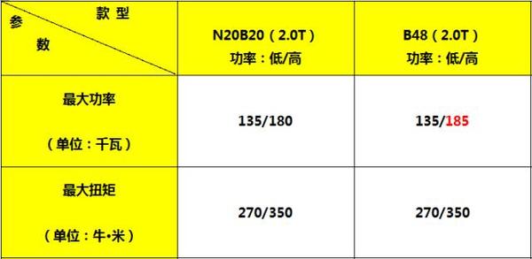 宝马，发动机，宝马，发动机
