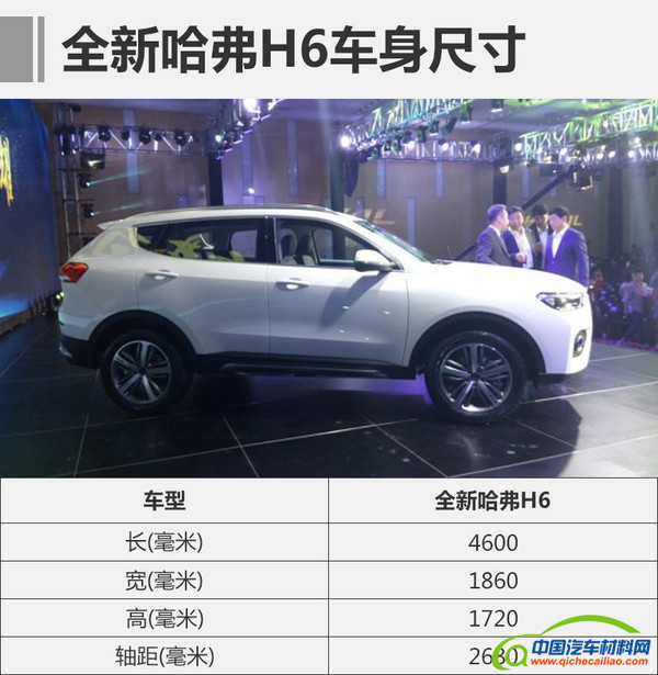 长城汽车2107新车规划，长城汽车2017年新车规划