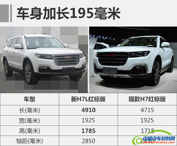 长城汽车2107新车规划，长城汽车2017年新车规划