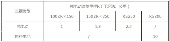 新能源补贴，北京新能源补贴，北京新能源补贴,2017新能源补贴政策,北京新能源补贴变化