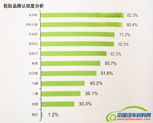 汽车轮胎，米其林，汽车轮胎，米其林