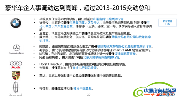 销量分析，盖世汽车，2016汽车销量，盖世汽车沙龙，盖世汽车沙龙，销量分析，2016汽车销量，盖世汽车，中国车市回顾，车市预测