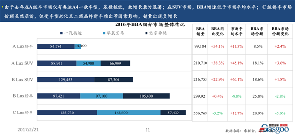 销量分析，盖世汽车，2016汽车销量，盖世汽车沙龙，盖世汽车沙龙，销量分析，2016汽车销量，盖世汽车，中国车市回顾，车市预测