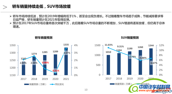 销量分析，盖世汽车，2016汽车销量，盖世汽车沙龙，盖世汽车沙龙，销量分析，2016汽车销量，盖世汽车，中国车市回顾，车市预测