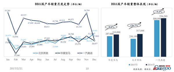 销量分析，盖世汽车，2016汽车销量，盖世汽车沙龙，盖世汽车沙龙，销量分析，2016汽车销量，盖世汽车，中国车市回顾，车市预测
