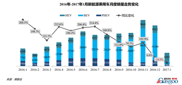 销量分析，盖世汽车，2016汽车销量，盖世汽车沙龙，盖世汽车沙龙，销量分析，2016汽车销量，盖世汽车，中国车市回顾，车市预测