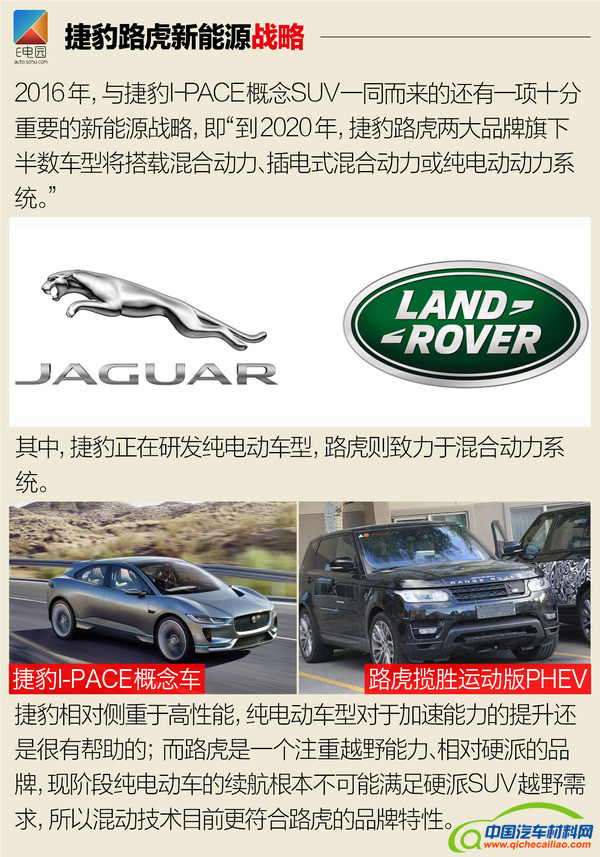 捷豹路虎，捷豹路虎新能源技术，捷豹路虎新能源规划，捷豹路虎新能源规划,捷豹纯电动概念SUV,捷豹路虎新能源技术,捷豹路虎