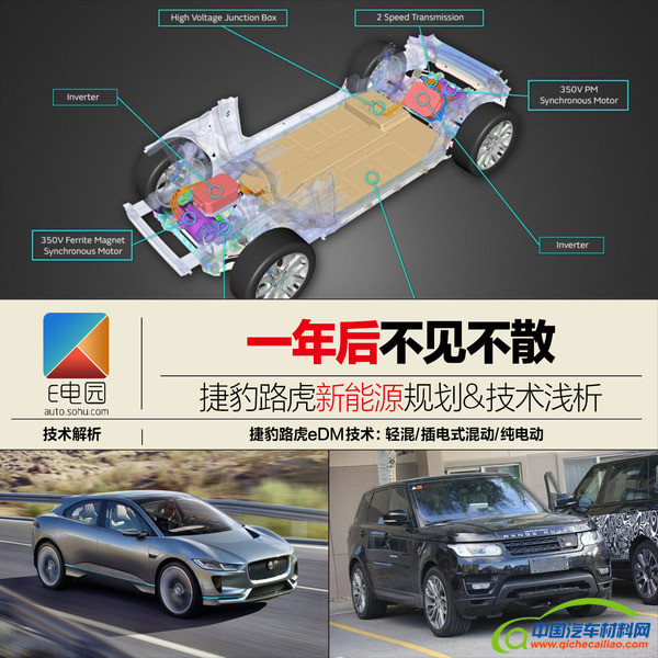 捷豹路虎，捷豹路虎新能源技术，捷豹路虎新能源规划，捷豹路虎新能源规划,捷豹纯电动概念SUV,捷豹路虎新能源技术,捷豹路虎