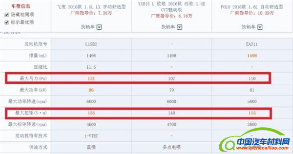 ，发动机，本田发动机