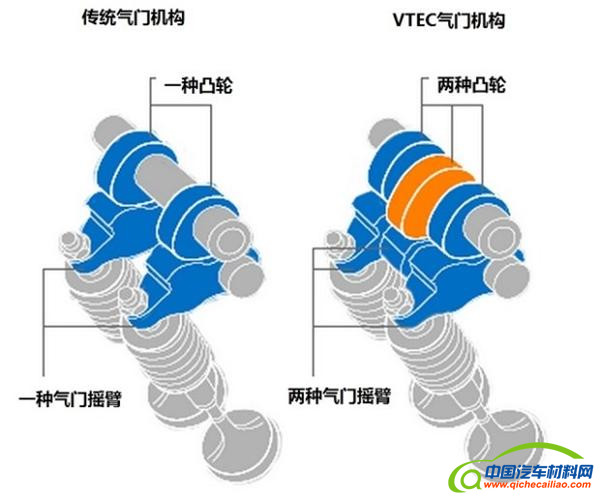 ，发动机，本田发动机