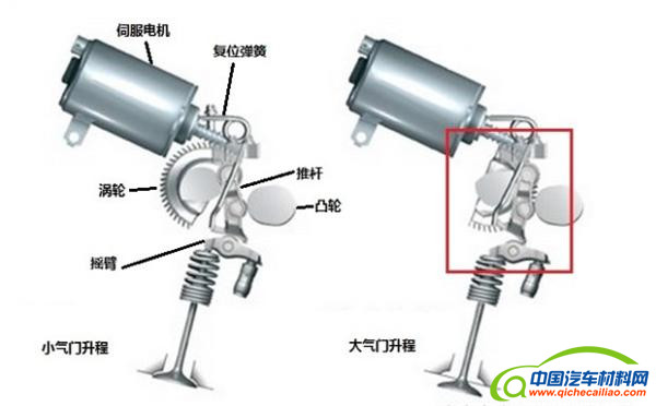 ，发动机，本田发动机
