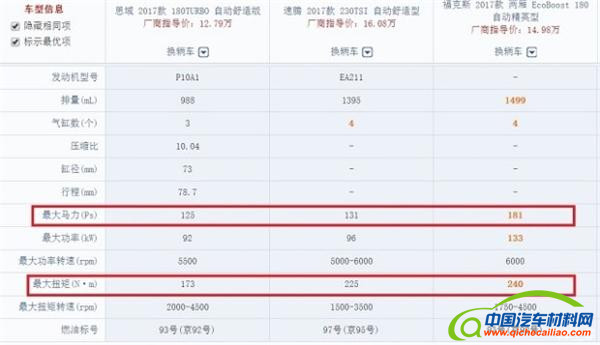 ，发动机，本田发动机