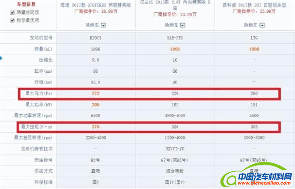 ，发动机，本田发动机