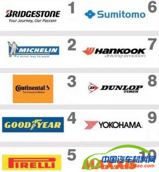 全球品牌价值排行榜，2017全球品牌价值排行榜,全球轮胎品牌价值十强,轮胎品牌价值