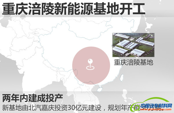 北汽集团建重庆新能源基地，北汽集团涪陵基地，北汽集团年产能，北汽集团涪陵基地,北汽集团建重庆新能源基地,北汽集团新能源基地,北汽集团涪陵,北汽集团年产能
