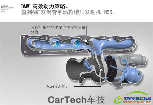 发动机，三缸发动机，四缸发动机
