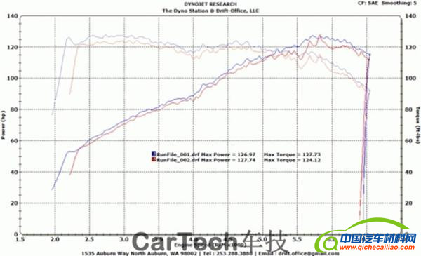 发动机，三缸发动机，四缸发动机