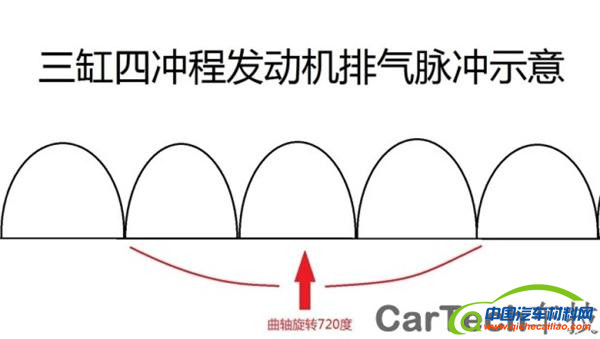 发动机，三缸发动机，四缸发动机