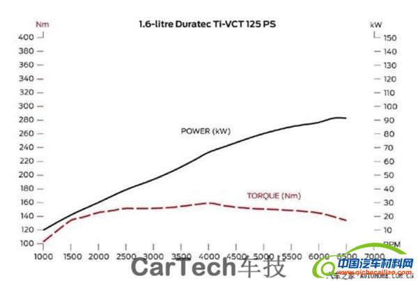 发动机，三缸发动机，四缸发动机
