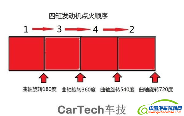 发动机，三缸发动机，四缸发动机