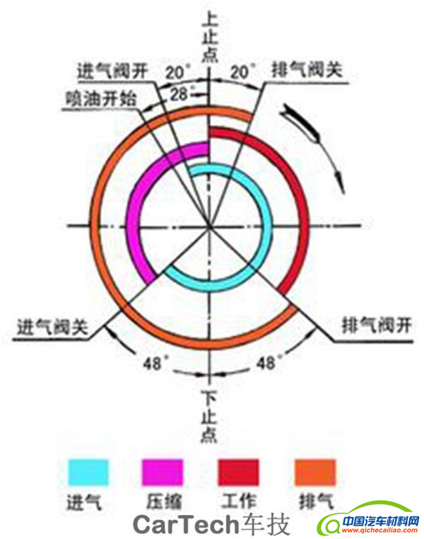 发动机，三缸发动机，四缸发动机