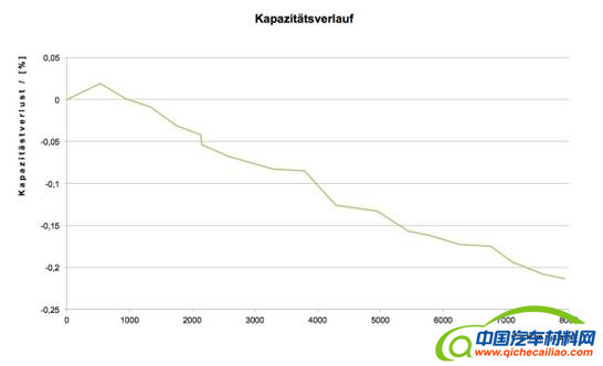 锂电池，AKASOL新款锂电池模块,AKAMODULE使用寿命延长50%