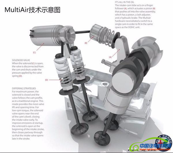 新车新技术，碳纤维传动轴