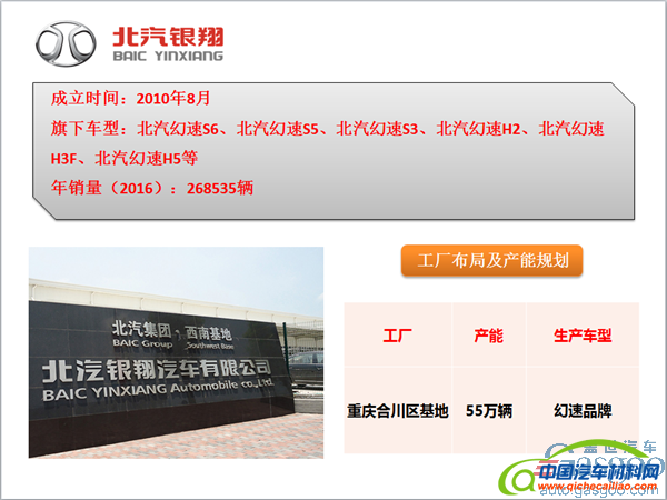 ，北汽集团车企布局,北汽集团产能规划