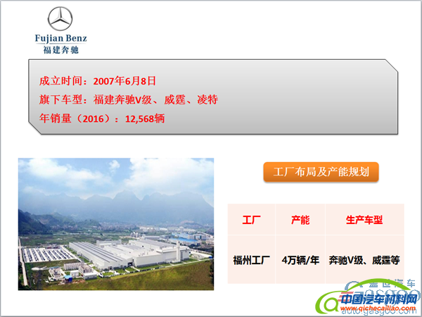 ，北汽集团车企布局,北汽集团产能规划