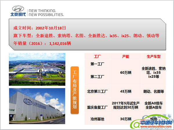，北汽集团车企布局,北汽集团产能规划