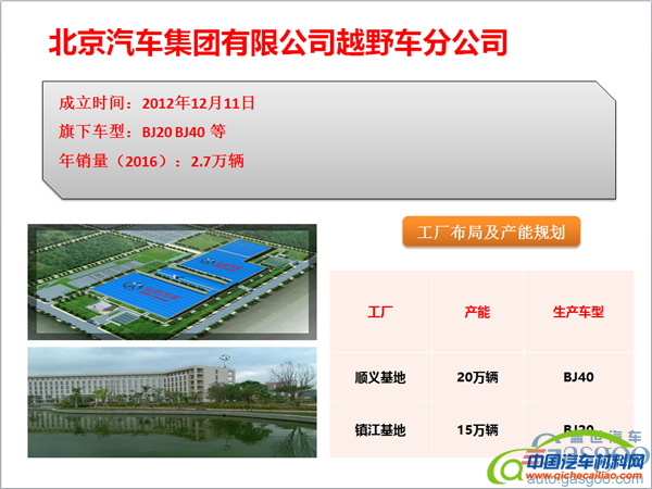 ，北汽集团车企布局,北汽集团产能规划