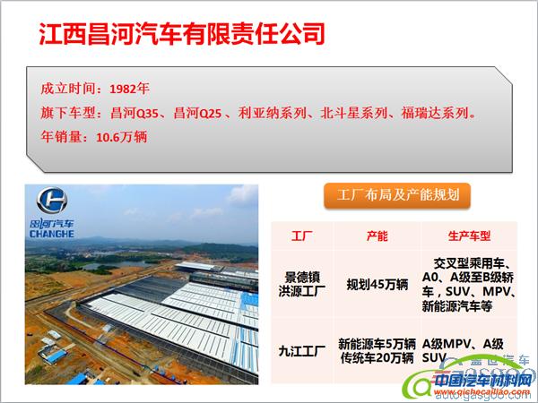 ，北汽集团车企布局,北汽集团产能规划