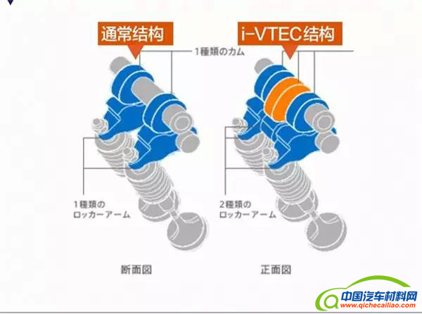 新能源汽车技术,电动汽车,汽车混动技术,混合动力,丰田双擎THS 新能源汽车技术,电动汽车,汽车混动技术,混合动力,丰田双擎THS