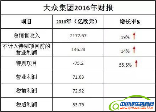 ,上汽奥迪,大众2025规划 ,上汽奥迪,大众2025规划